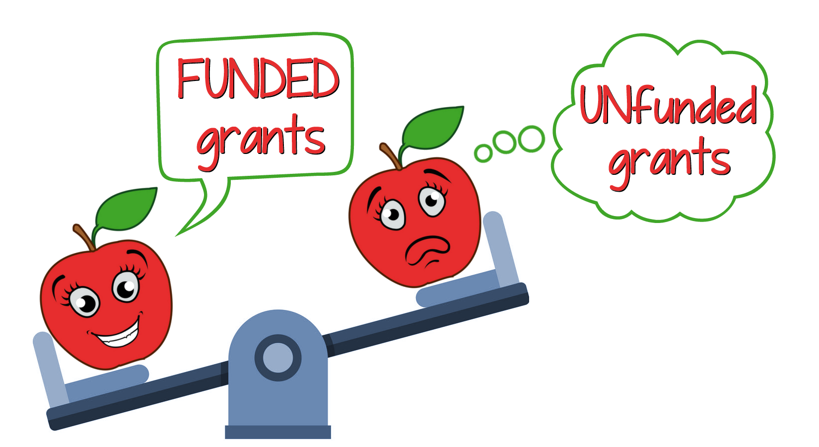 Happy Funded Apple and Sad UNfunded Apple